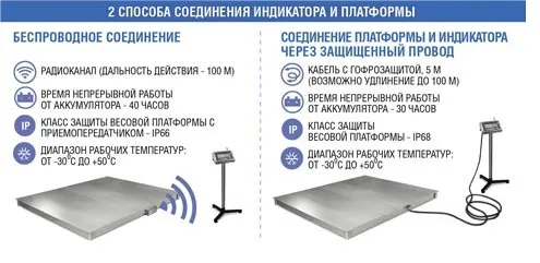 весы платформенные масса-к 4d-pm-12/15-1000 без терминала