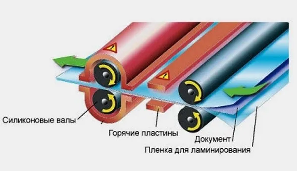 Схема работы ламинатора