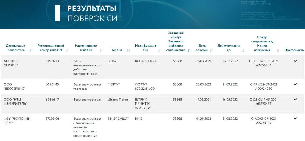 найди свои весы в базе ФГИС АРШИН