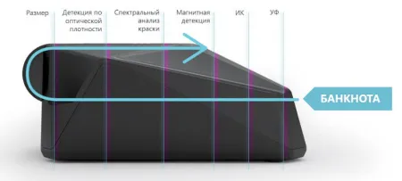 детектор банкнот pro moniron dec pos автоматический