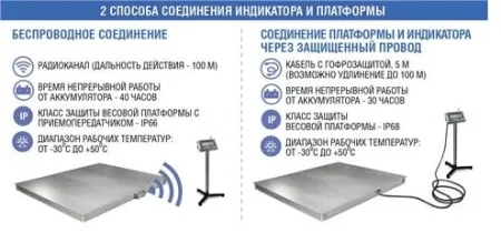 весы платформенные масса-к 4d-pm-15/20-1000 без терминала