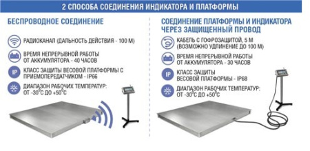 весы платформенные масса-к 4d-pm-15/20-2000 без терминала